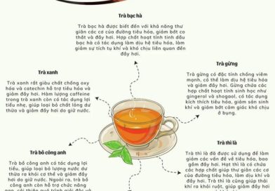 6 loại trà tốt nhất giúp giảm đầy hơi