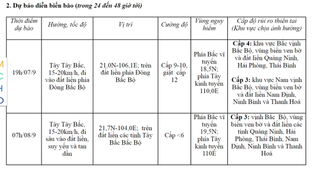 Liên tục cập nhật đường đi bão số 3: Bão đã vào vùng biển Quảng Ninh – Hải Phòng, rất nguy hiểm